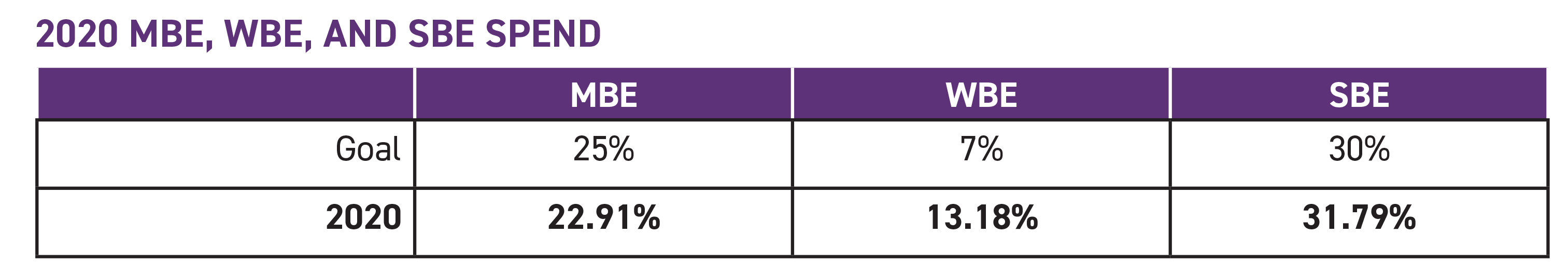 2020 EI Results