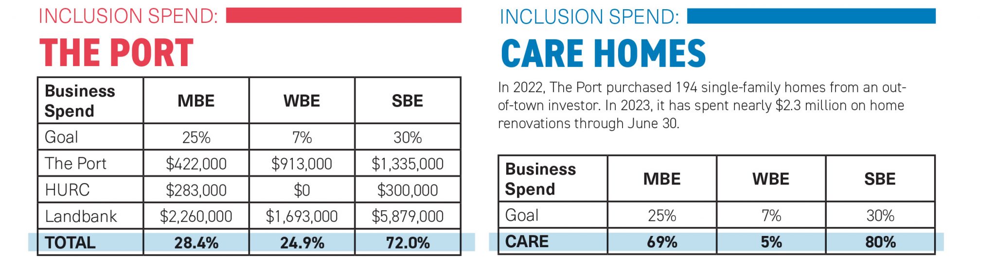 2023-6 By the Numbers - 1