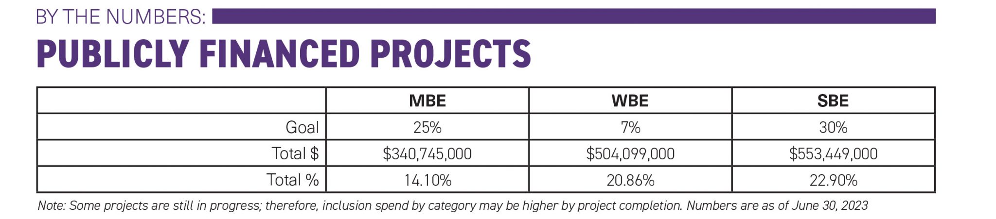 2023-6 By the Numbers - 2