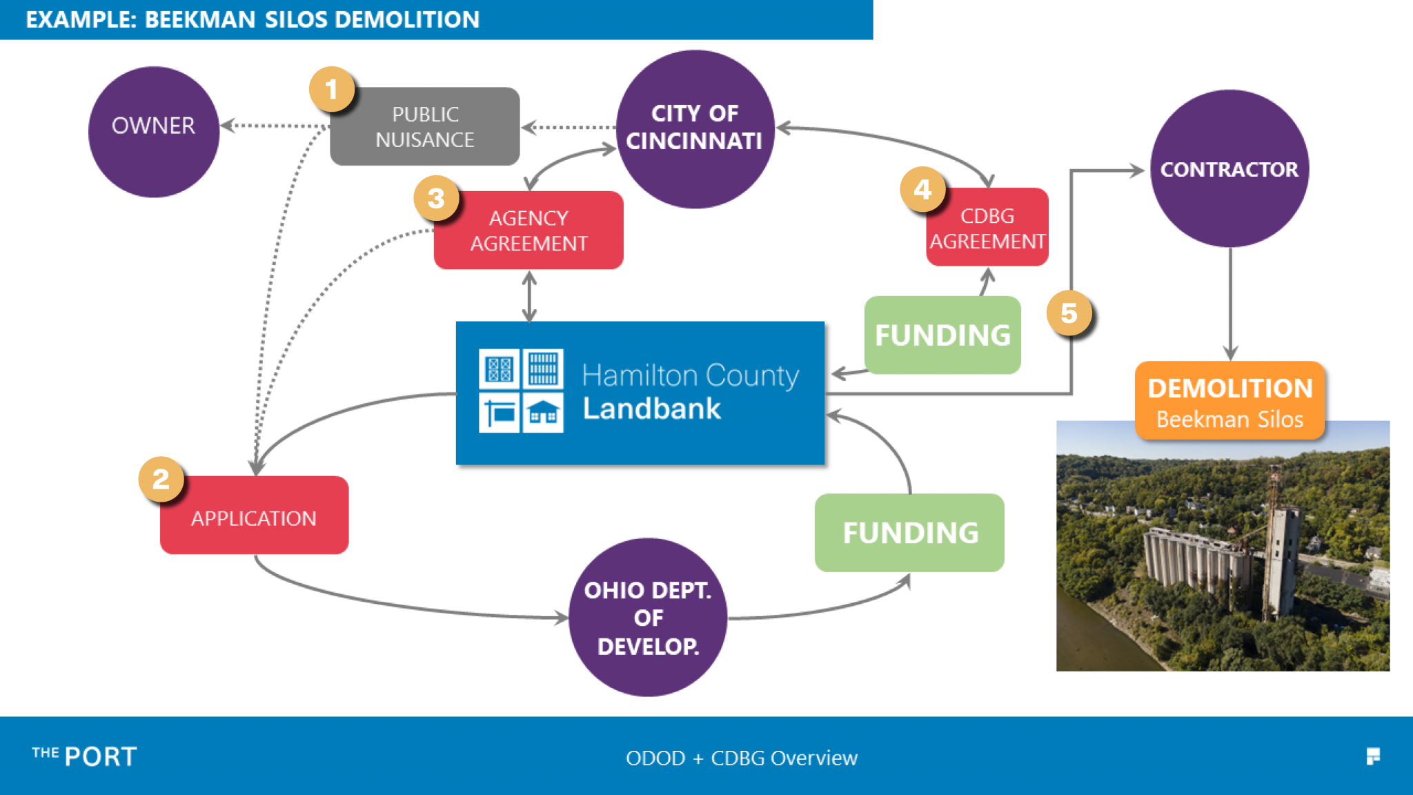 Annotated Flow Charts2 Annotated Flow Charts2