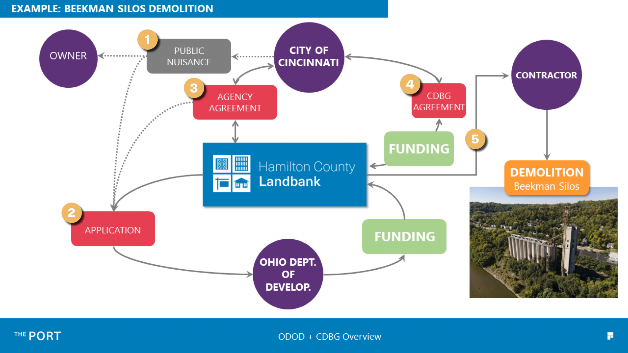 Annotated Flow Charts2