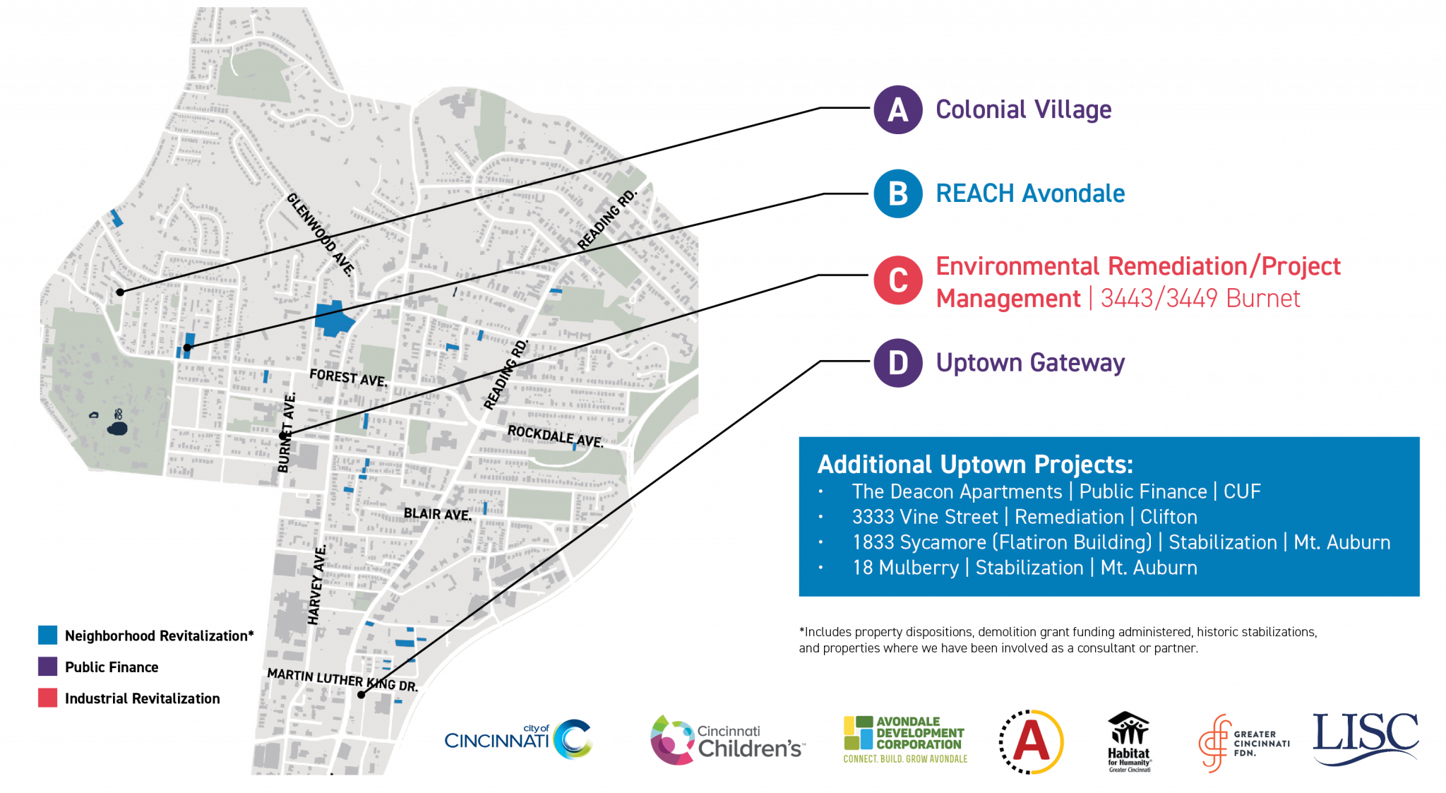 Avondale Labeled Map 2019 The Port Cincinnati