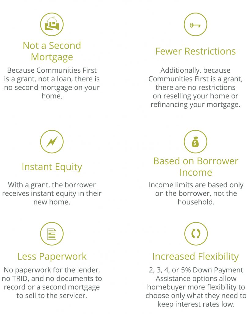 Benefits - CF