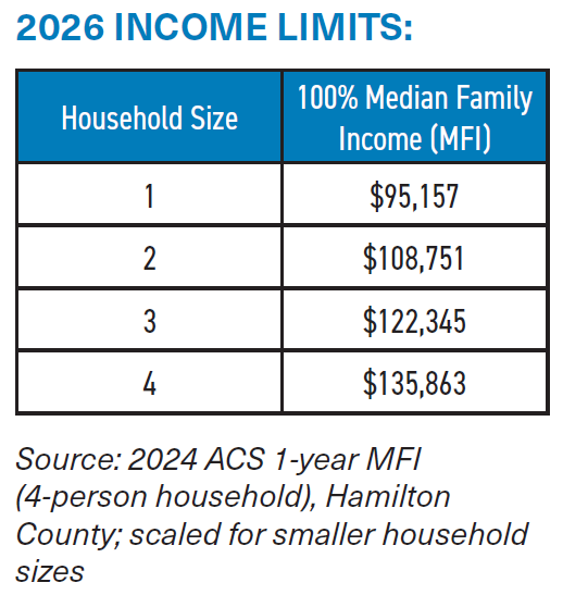 Income Limits 2026
