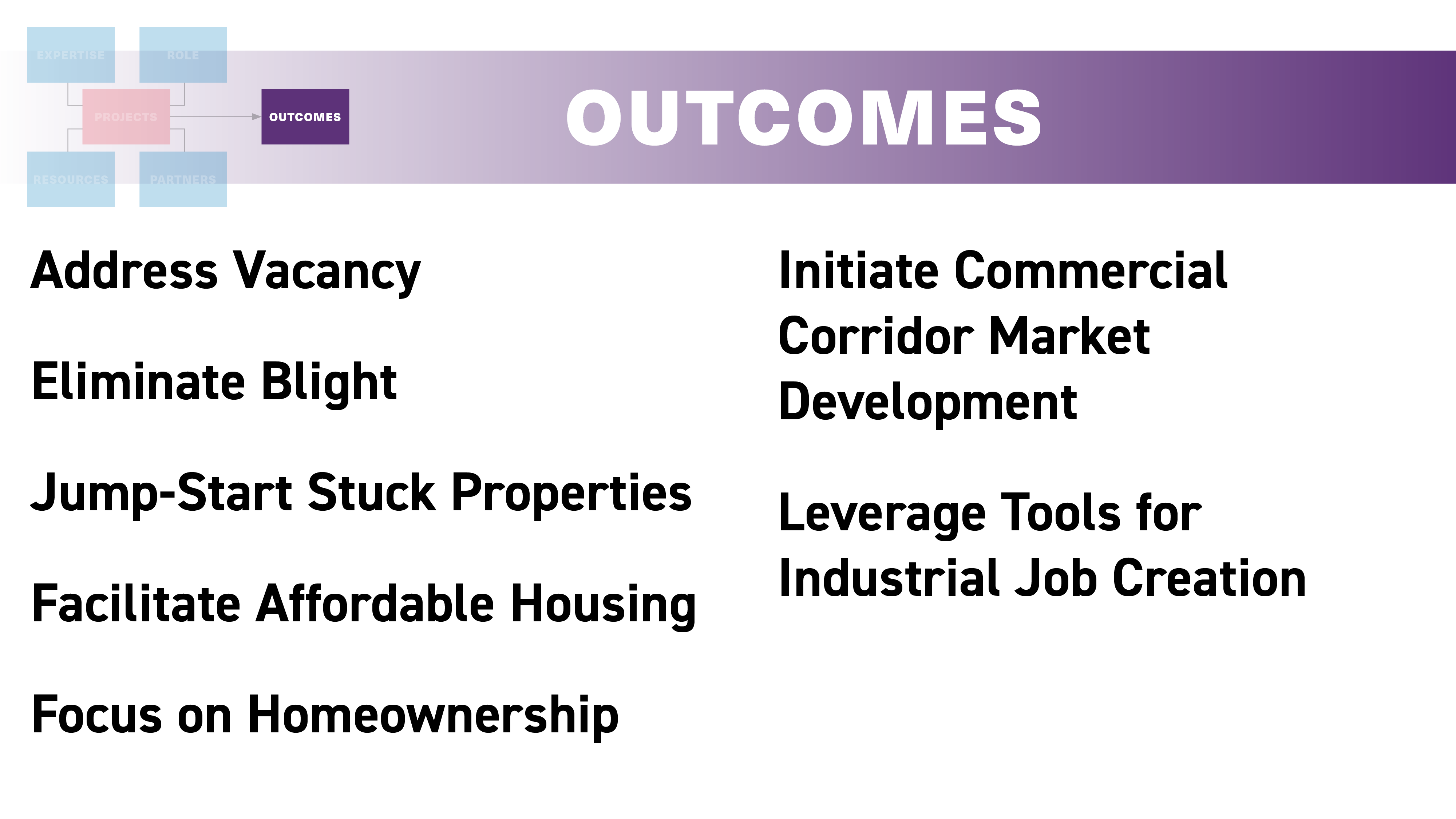 Landbank Slides6