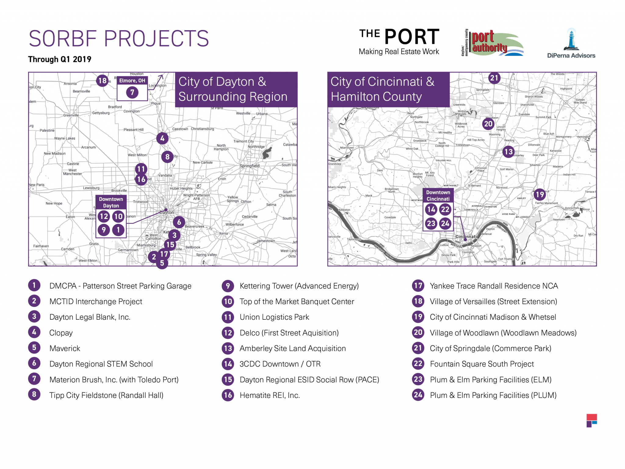 Map of projects supported by the Southwest Ohio Regional Bond Fund in the Dayton Region as well as the Cincinnati Region. Map shows 24 projects through Q1 2019.