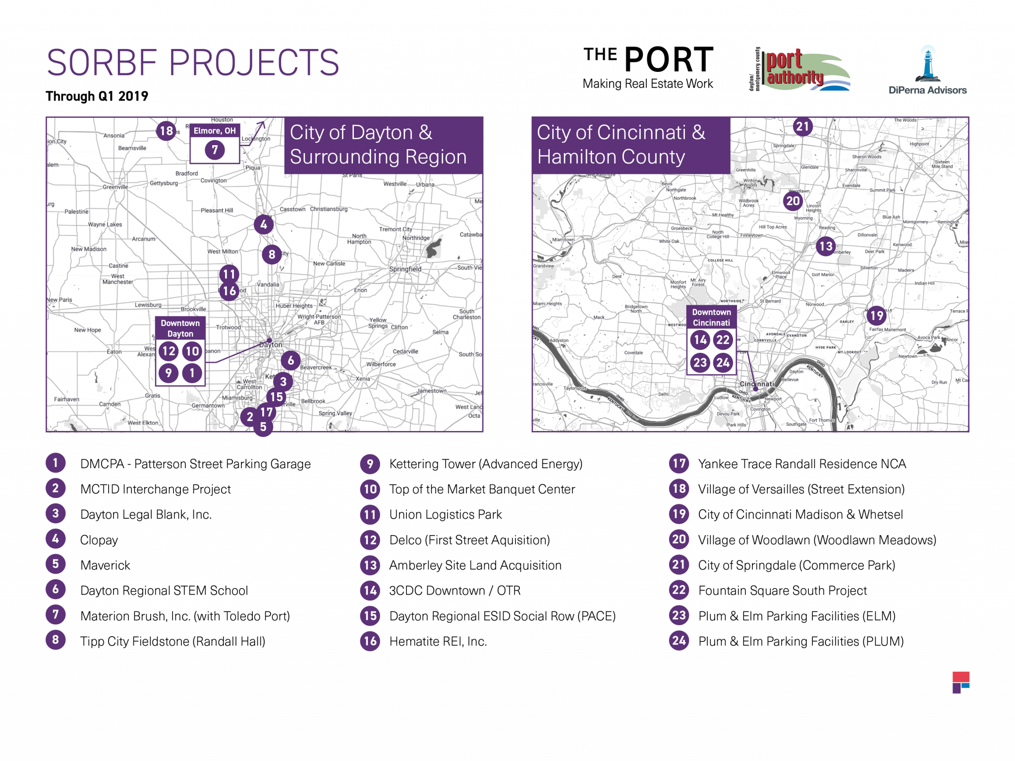 Map of SORBF Funded Projects Map of projects supported by the Southwest Ohio Regional Bond Fund in the Dayton Region as well as the Cincinnati Region. Map shows 24 projects through Q1 2019.