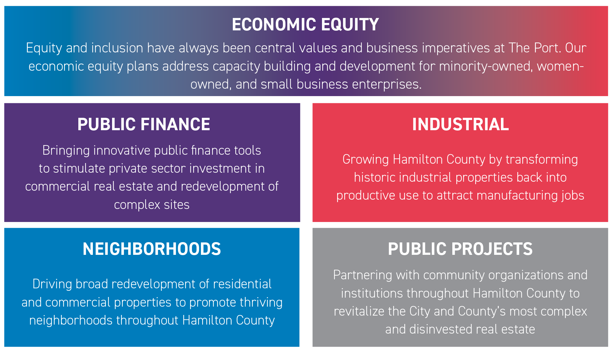 Plan for Renewal Pillars