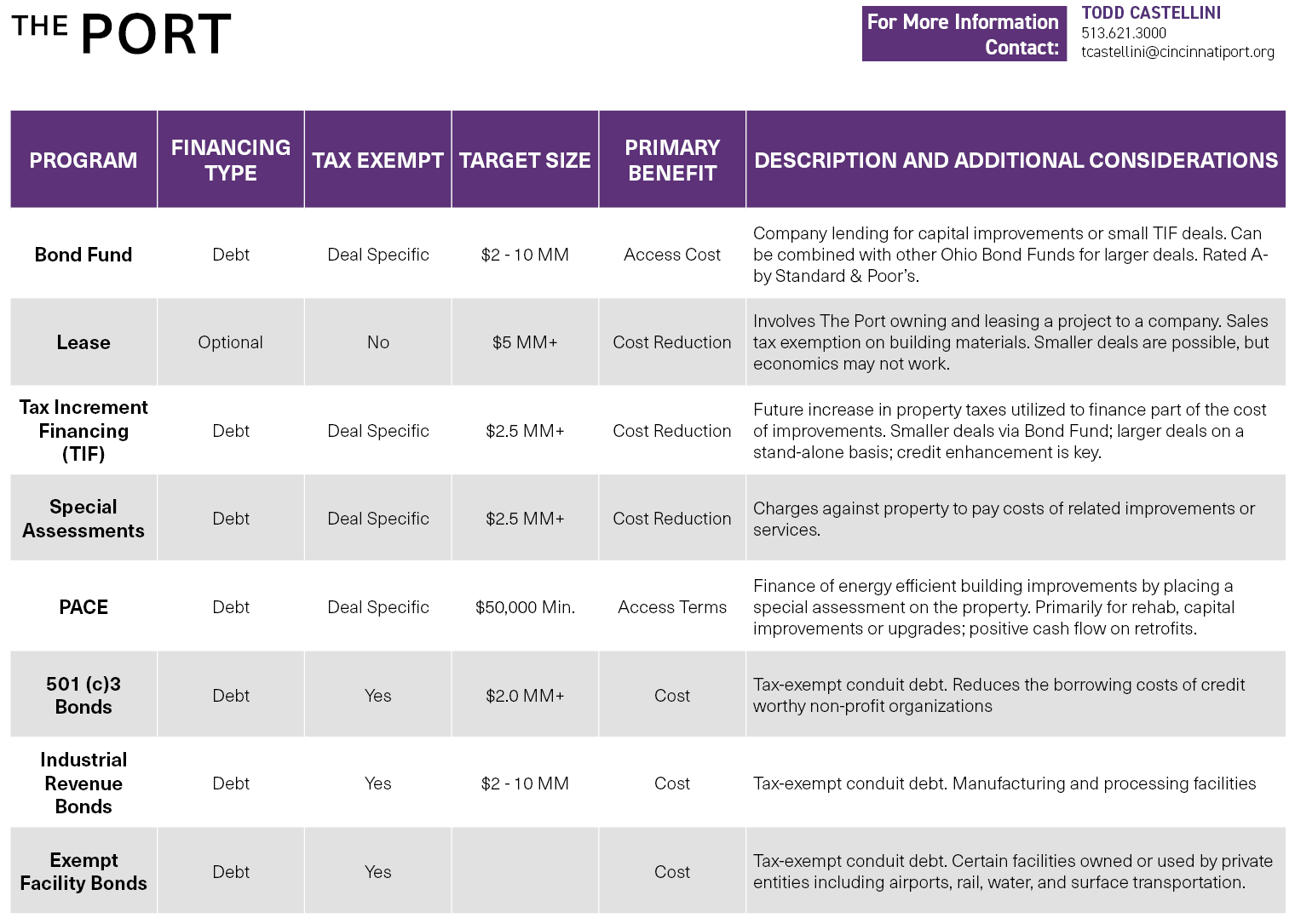Public Finance Toolkit Chart - The Port - 2026