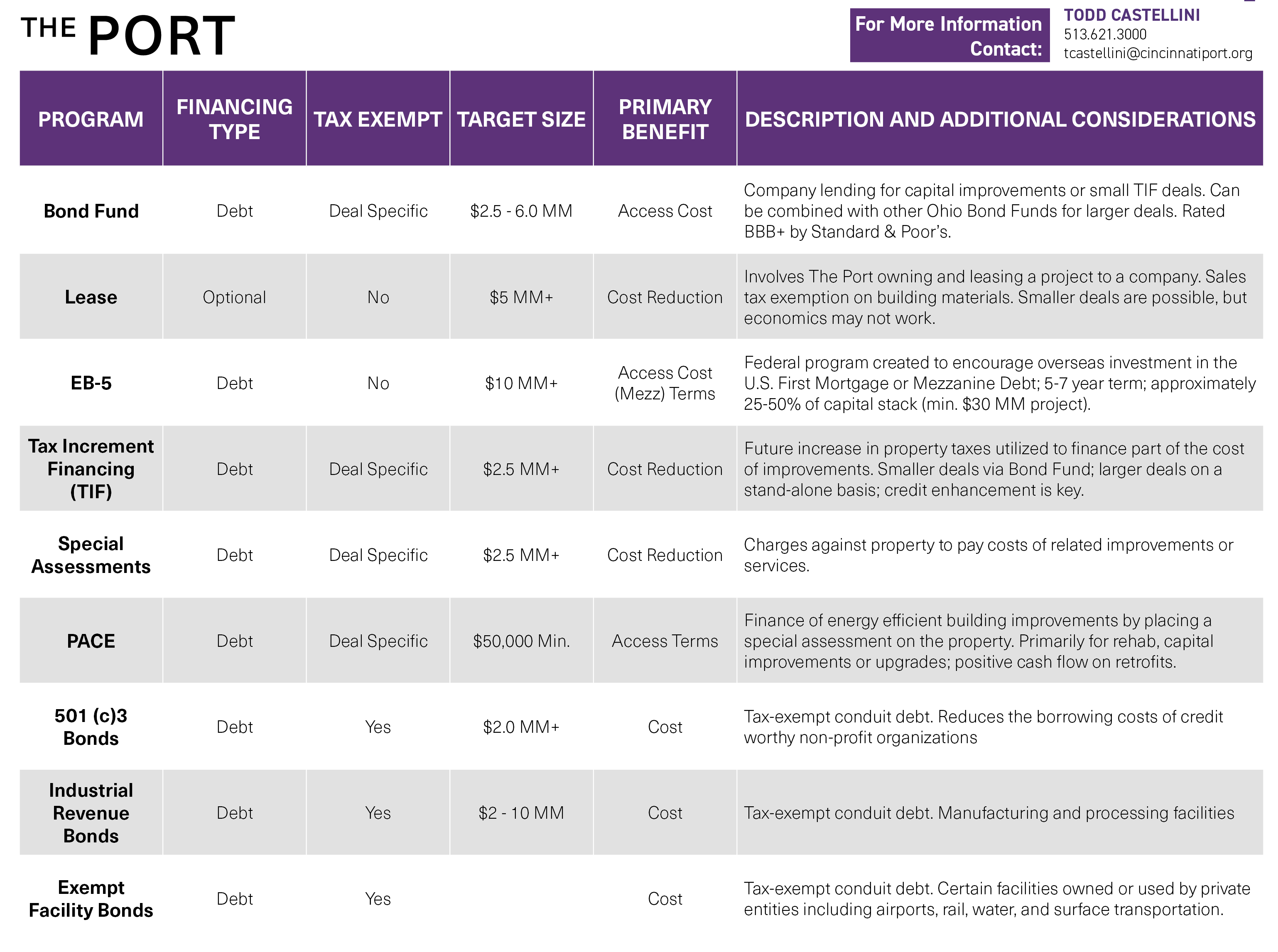 Public Finance Toolkit Chart - The Port