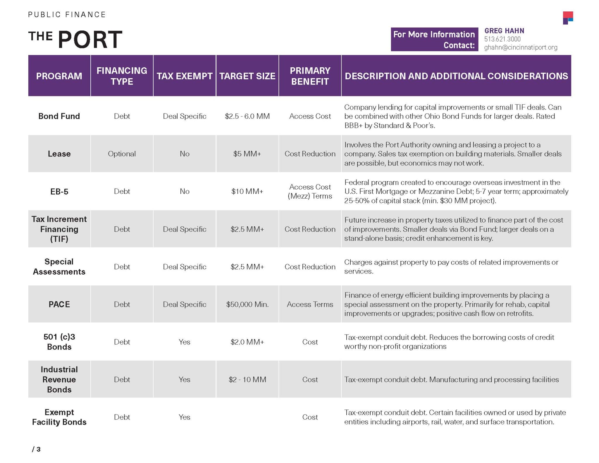 Public-Finance-Toolkit-Chart-The-Port