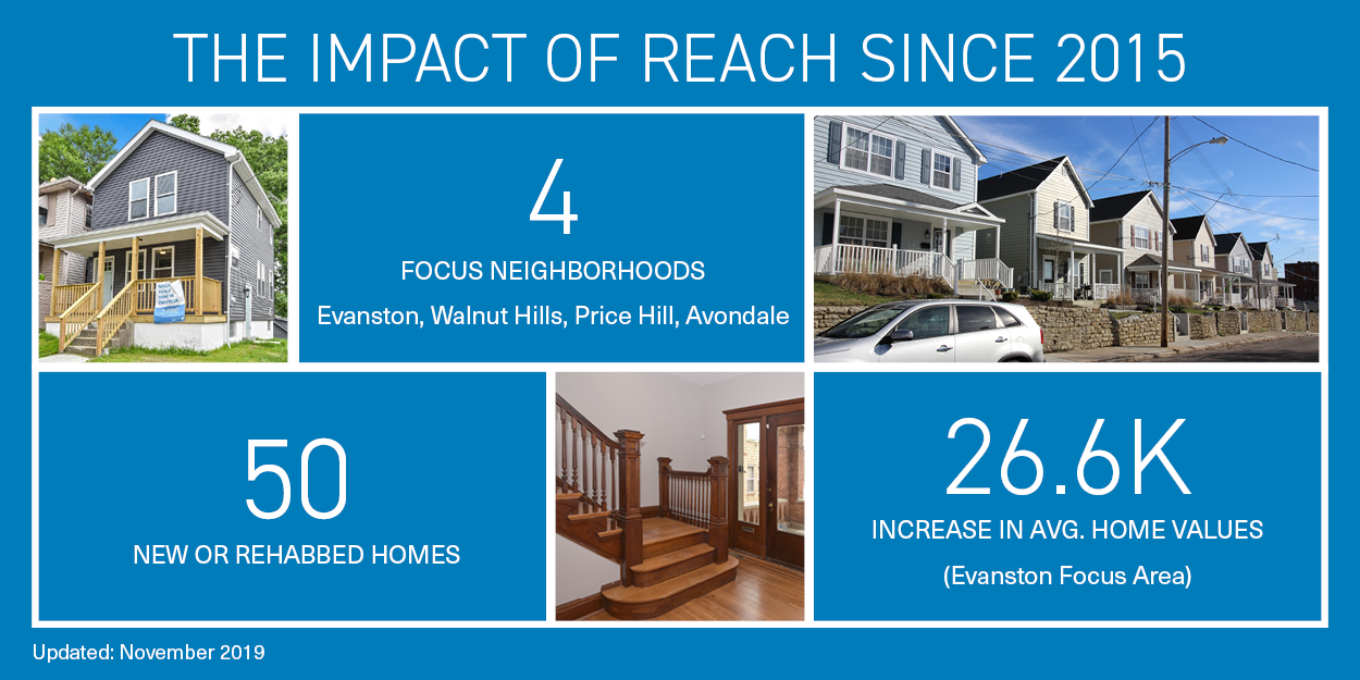 REACH Impact Graphic REACH Impact Graphic